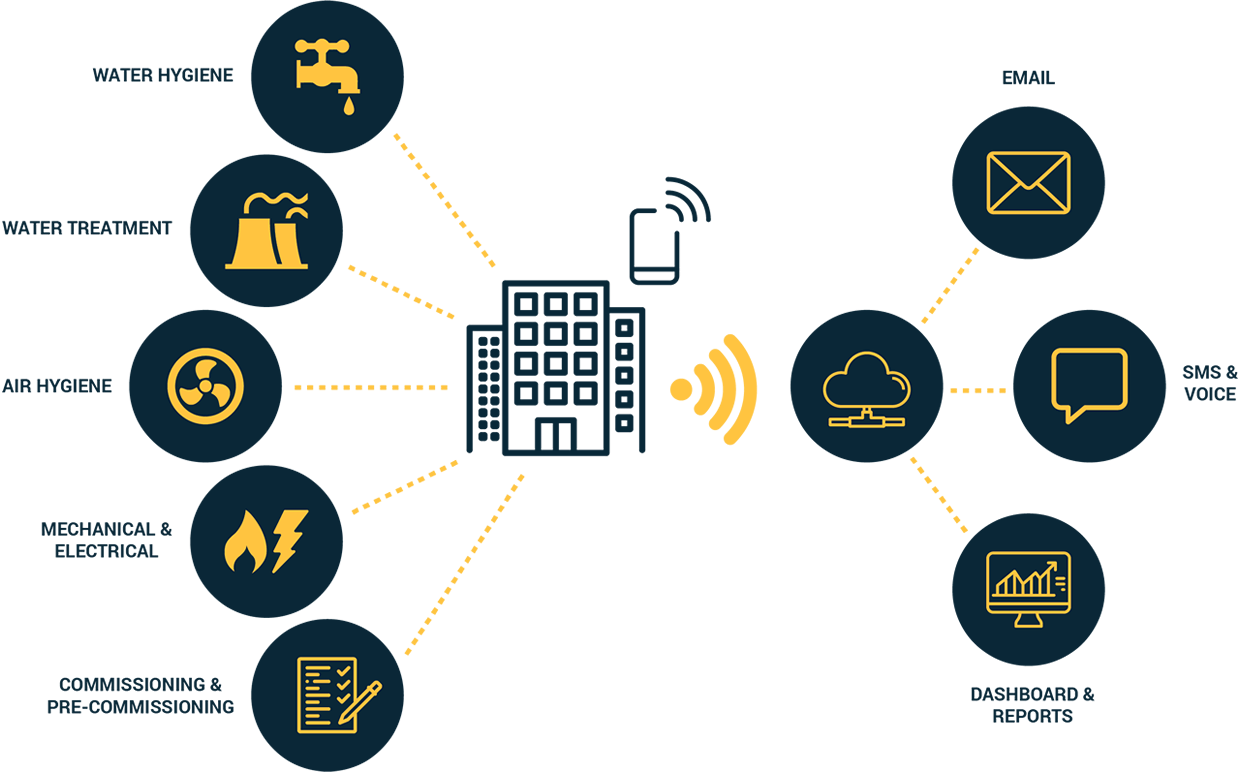 Rock Compliance Remote Temperature Monitoring