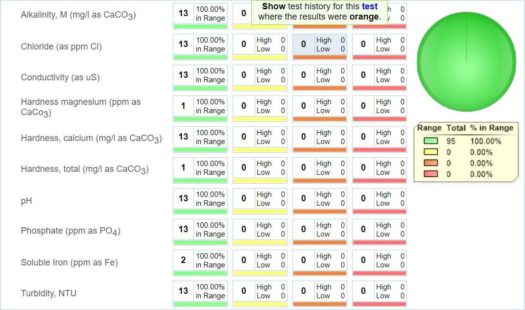 AM System Summary Screenshot