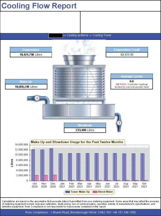 Cooling Flow Report Redacted